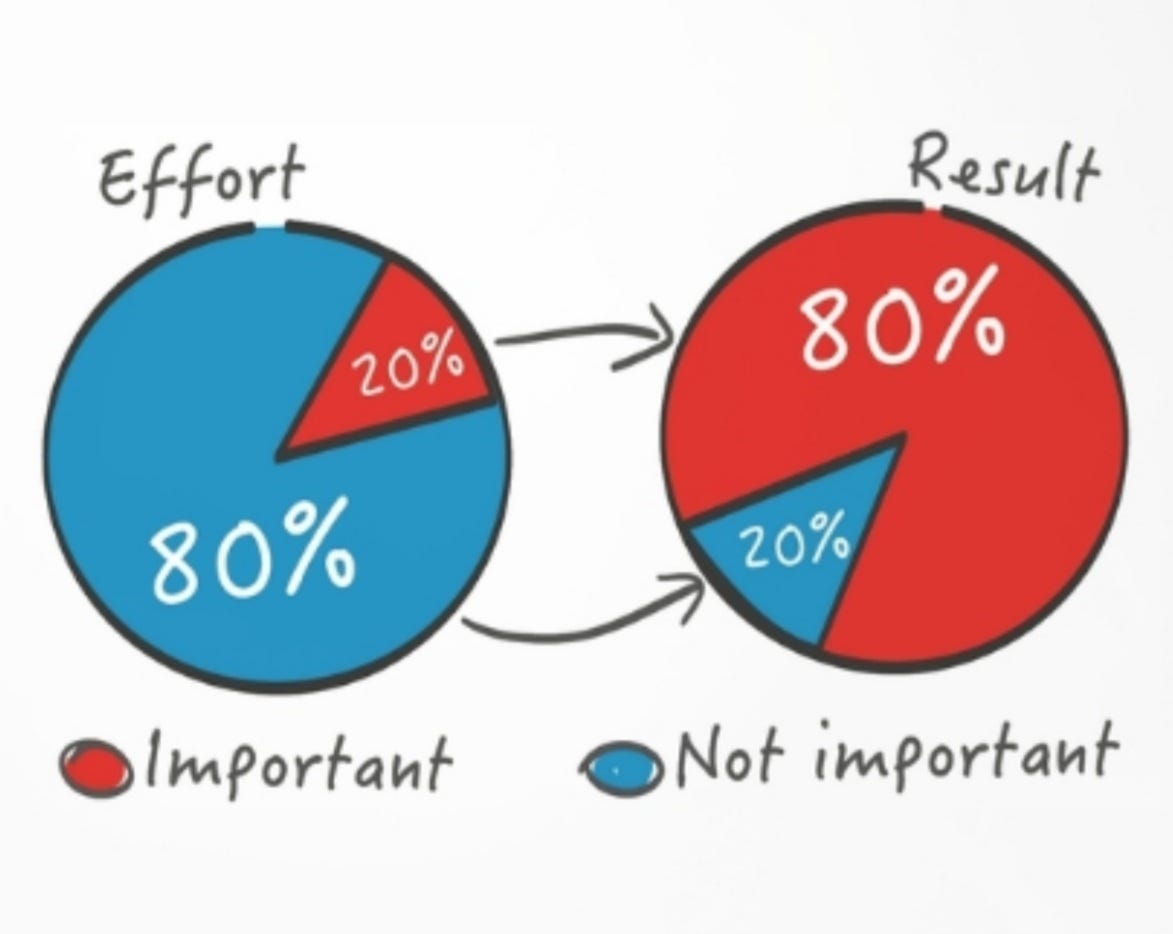 Konsep Pareto 8020