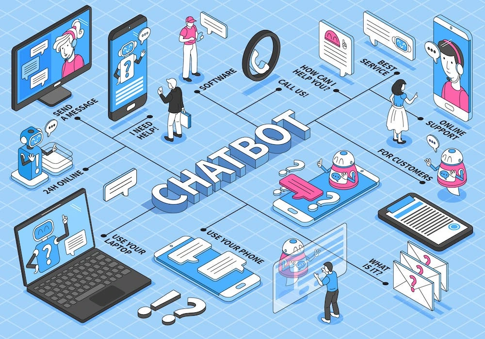 Chatbot